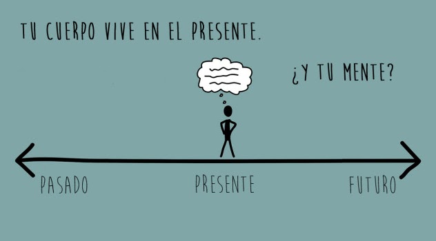 mindfulness