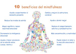 mindfulness victor ceron