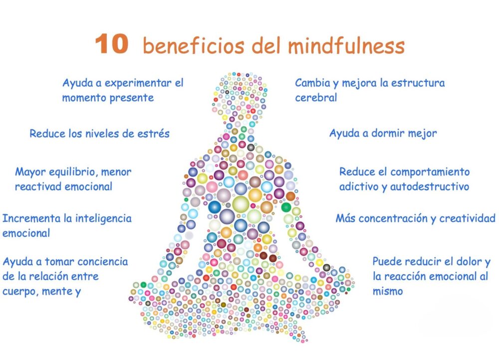 mindfulness victor ceron