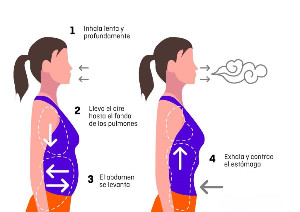respiracion diaframagtica